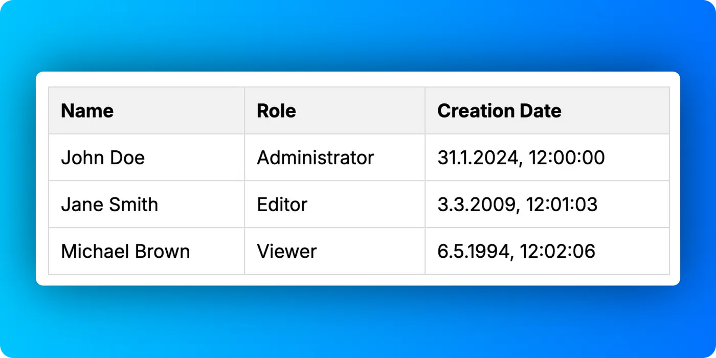 Figure 1: Using the Inter font by Google, we can reproduce the visual disharmony in the “Creation Date” column.