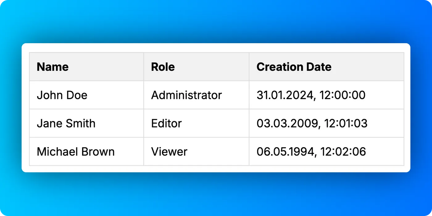 Figure 2: A consistent date format already improves the readability, but it is still not perfect yet.